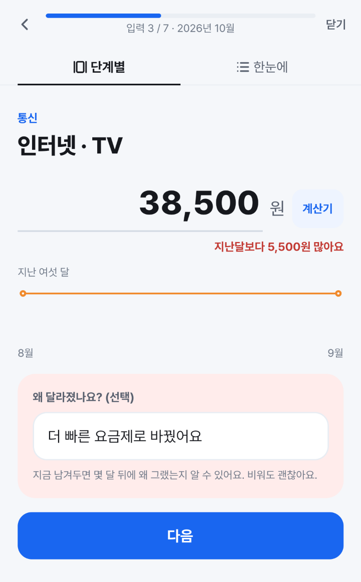 이번 달 마감 화면. 인터넷 · TV 금액이 38,500원으로 지난달보다 5,500원 많고, 「왜 달라졌나요? (선택)」 칸에 「더 빠른 요금제로 바꿨어요」가 적혀 있어요.