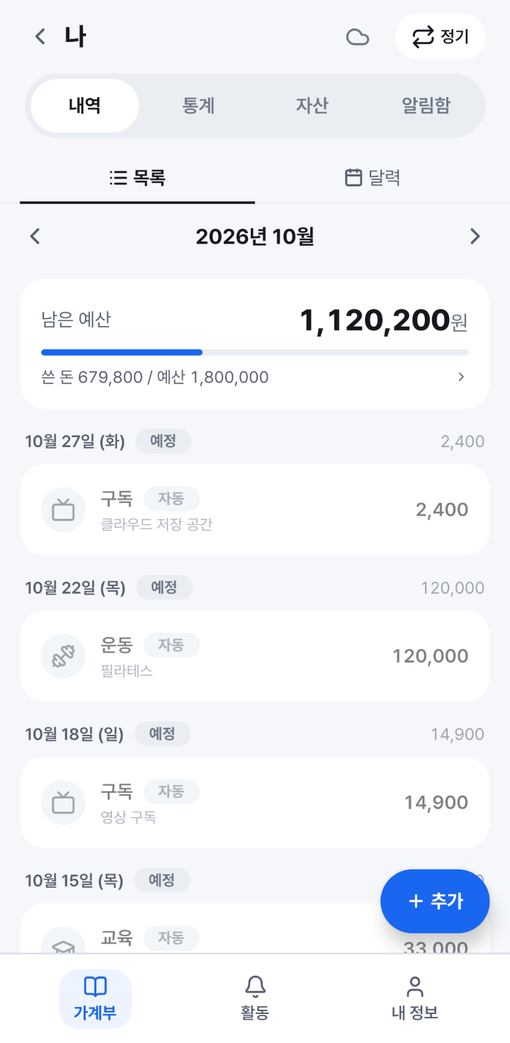 내 가계부 내역 화면. 남은 예산 1,120,200원, 쓴 돈 679,800원, 예산 1,800,000원이 있고 그 아래 날짜가 안 온 구독과 운동이 「예정」으로 떠 있어요.