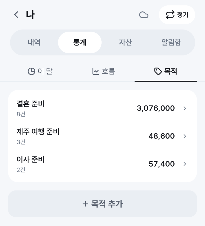 내 가계부 통계의 목적 화면. 결혼 준비 8건 3,076,000, 제주 여행 준비 3건 48,600, 이사 준비 2건 57,400 과 [목적 추가] 버튼이 있어요.