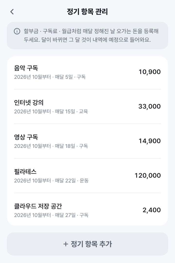정기 항목 관리 화면. 음악 구독 10,900 매달 5일, 인터넷 강의 33,000 매달 15일, 영상 구독 14,900 매달 18일, 필라테스 120,000 매달 22일, 클라우드 저장 공간 2,400 매달 27일.